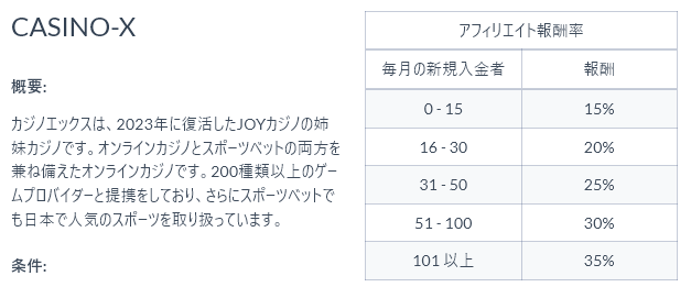 マネークリックの報酬-casinox