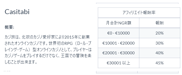 マネークリックの報酬-カジ旅